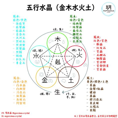 白水晶五行屬什麼|【5分鐘學會水晶寶石的五行屬性，五行水晶分類表】